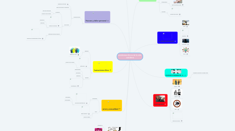 Mind Map: problemas éticos de la vida  cotidiana