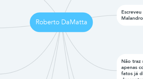 Mind Map: Roberto DaMatta