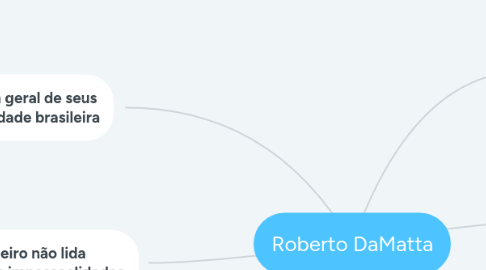 Mind Map: Roberto DaMatta