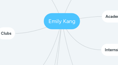 Mind Map: Emily Kang