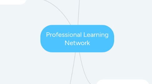 Mind Map: Professional Learning Network