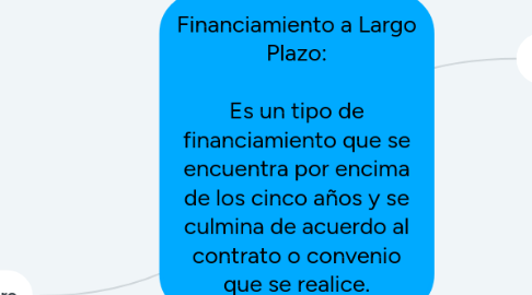 Mind Map: Financiamiento a Largo Plazo: Es un tipo de financiamiento que se encuentra por encima de los cinco años y se culmina de acuerdo al contrato o convenio que se realice.