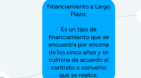 Mind Map: Financiamiento a Largo Plazo:  Es un tipo de financiamiento que se encuentra por encima de los cinco años y se culmina de acuerdo al contrato o convenio que se realice.