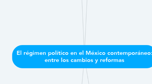 Mind Map: El régimen político en el México contemporáneo: entre los cambios y reformas