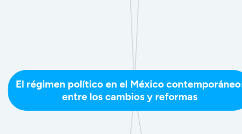 Mind Map: El régimen político en el México contemporáneo: entre los cambios y reformas