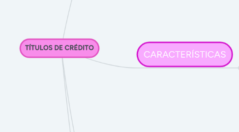 Mind Map: TÍTULOS DE CRÉDITO