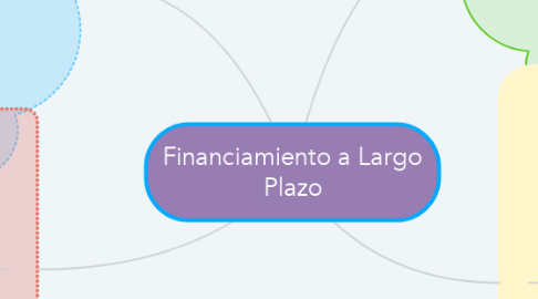 Mind Map: Financiamiento a Largo Plazo