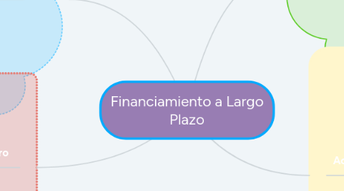 Mind Map: Financiamiento a Largo Plazo