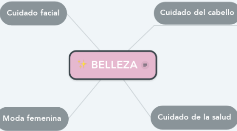 Mind Map: BELLEZA