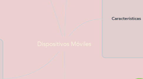 Mind Map: Dispositivos Móviles