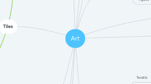 Mind Map: Art