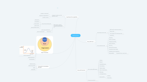 Mind Map: Getting savvy
