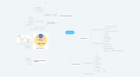 Mind Map: Getting savvy