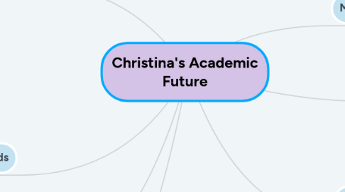 Mind Map: Christina's Academic Future