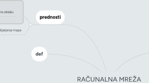 Mind Map: RAČUNALNA MREŽA