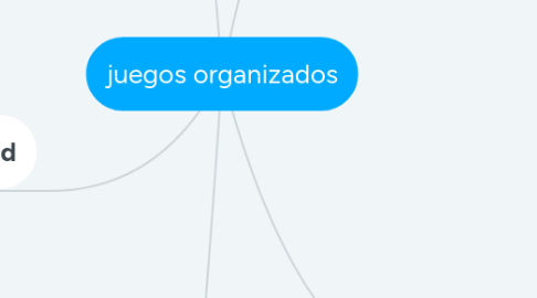 Mind Map: juegos organizados