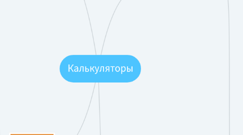 Mind Map: Калькуляторы