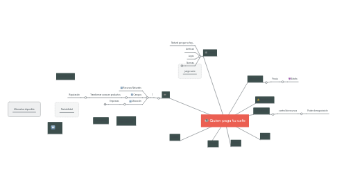 Mind Map: Quien paga tu cafe