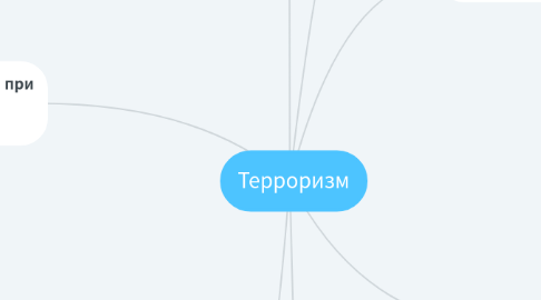 Mind Map: Терроризм