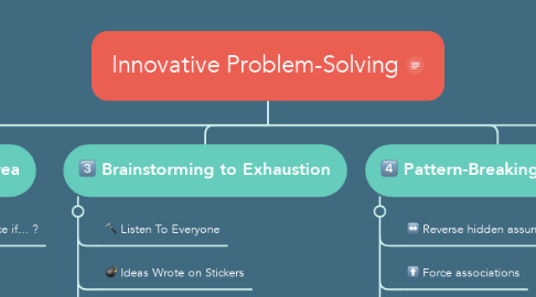 Mind Map: Innovative Problem-Solving