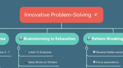 Mind Map: Innovative Problem-Solving