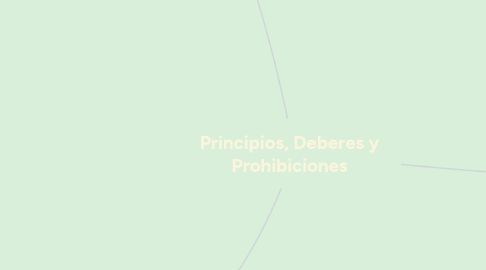 Mind Map: Principios, Deberes y Prohibiciones