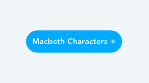 Mind Map: Macbeth Characters