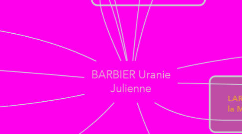Mind Map: BARBIER Uranie Julienne