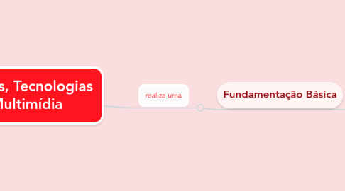 Mind Map: Poéticas, Tecnologias e Multimídia