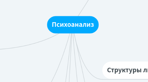 Mind Map: Психоанализ