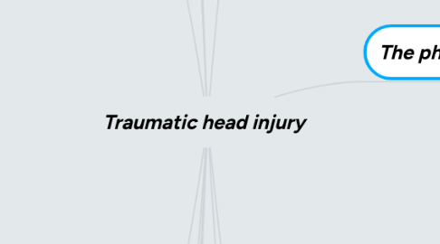 Mind Map: Traumatic head injury