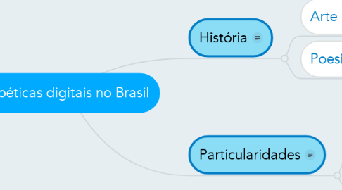 Mind Map: Poéticas digitais no Brasil