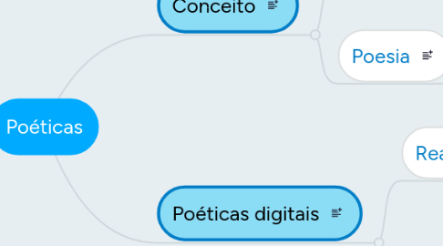 Mind Map: Poéticas