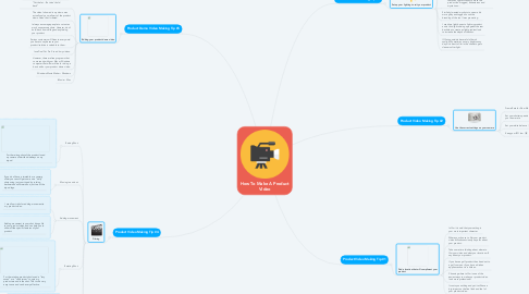Mind Map: How To Make A Product Video