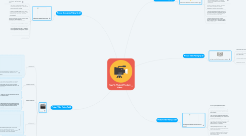 Mind Map: How To Make A Product Video