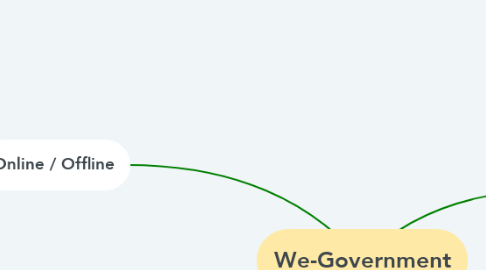 Mind Map: We-Government