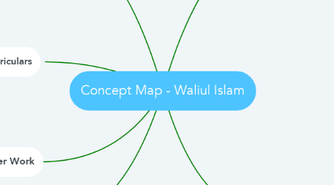 Mind Map: Concept Map - Waliul Islam