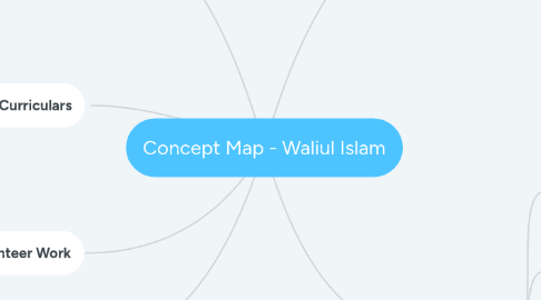 Mind Map: Concept Map - Waliul Islam