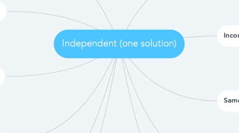 Mind Map: Independent (one solution)