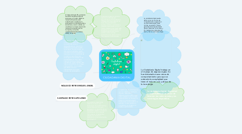 Mind Map: CIUDADANIA DIGITAL