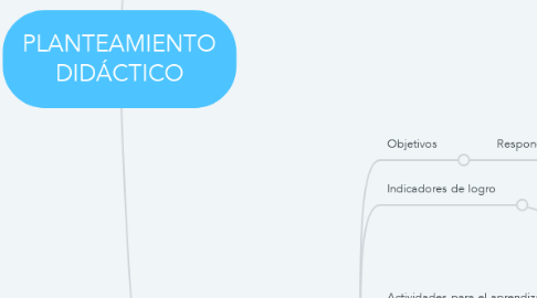Mind Map: PLANTEAMIENTO DIDÁCTICO