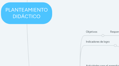 Mind Map: PLANTEAMIENTO DIDÁCTICO