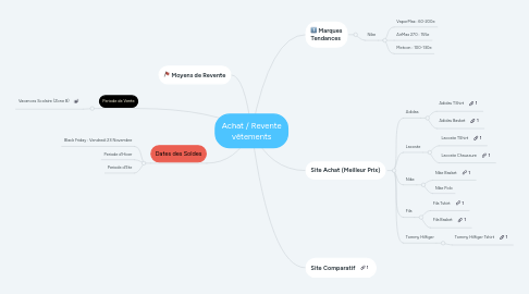 Mind Map: Achat / Revente vêtements