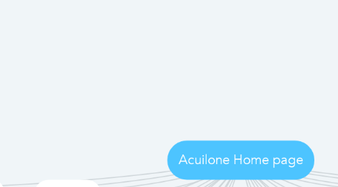 Mind Map: Acuilone Home page