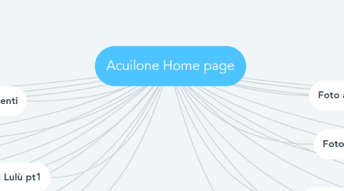 Mind Map: Acuilone Home page