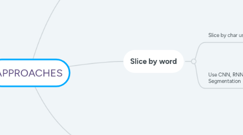Mind Map: APPROACHES