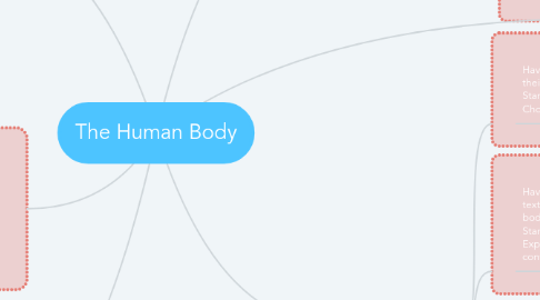 Mind Map: The Human Body