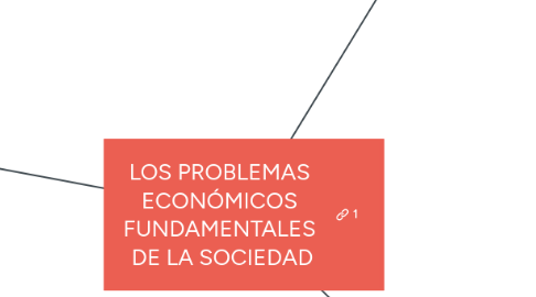 Mind Map: LOS PROBLEMAS ECONÓMICOS FUNDAMENTALES DE LA SOCIEDAD