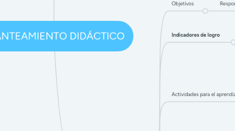 Mind Map: PLANTEAMIENTO DIDÁCTICO