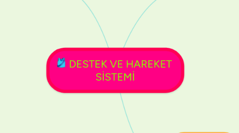 Mind Map: DESTEK VE HAREKET SİSTEMİ
